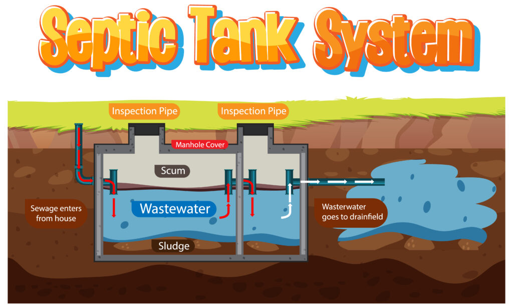 What Is a Septic Tank and How Does It Work?